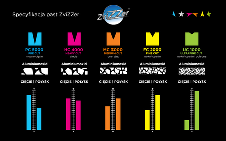 ZviZZer UC1000 Green Ultrafine Cut 250ml