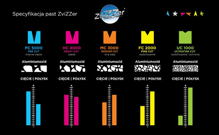 ZviZZer Medium Cut One Step 250ml